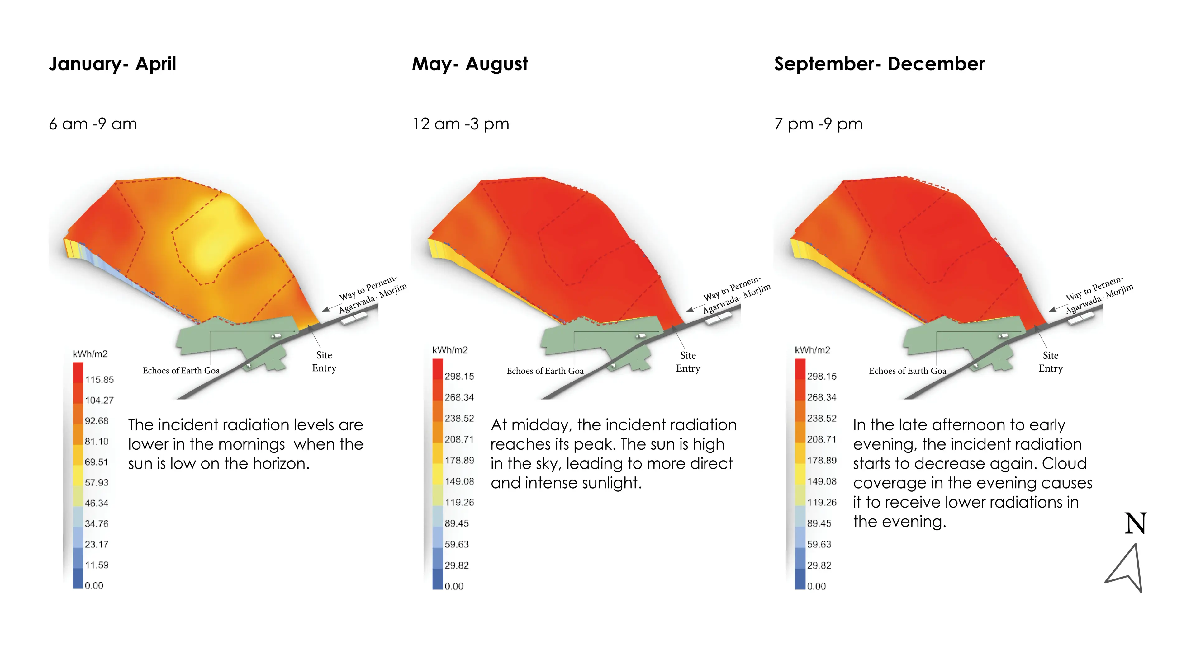 Incident Radiation Study