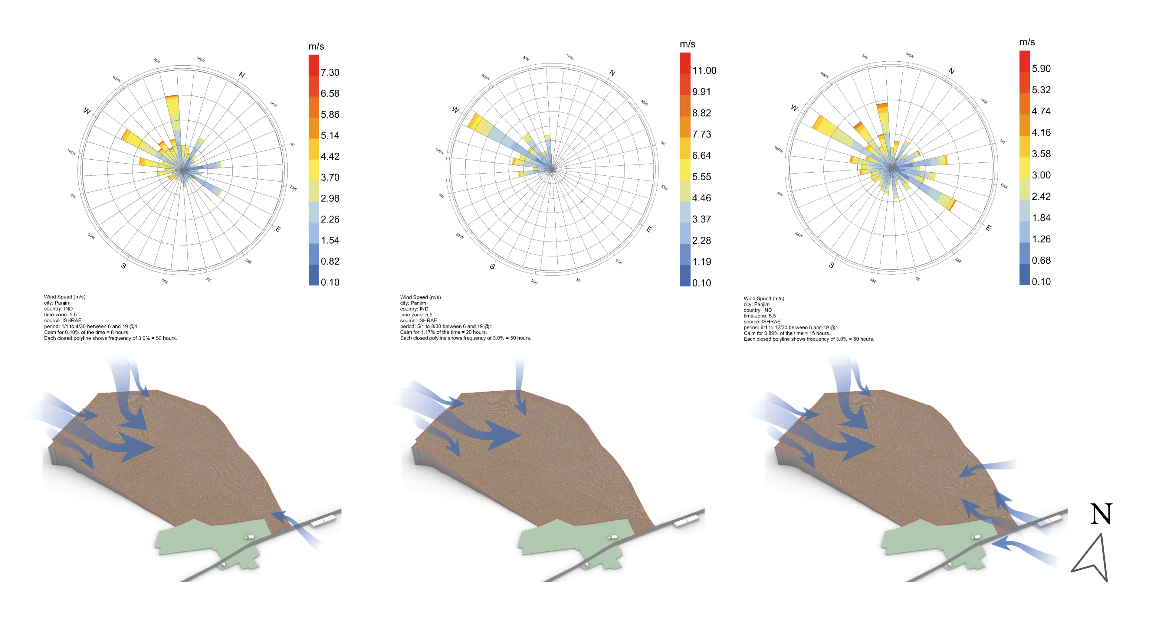 Wind Analysis